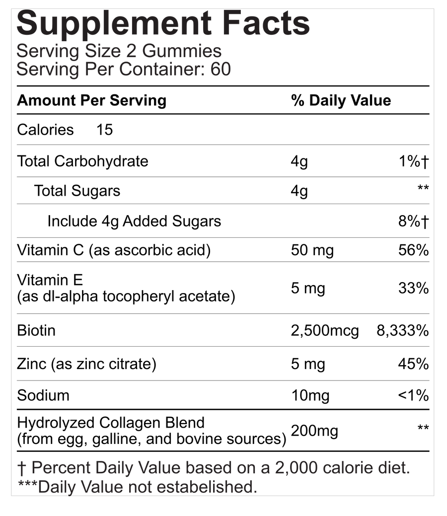 Supplement Facts: Beauty Multivitamin Gummies